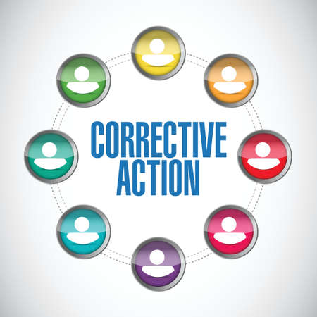 Nonconformity and Corrective Action Process